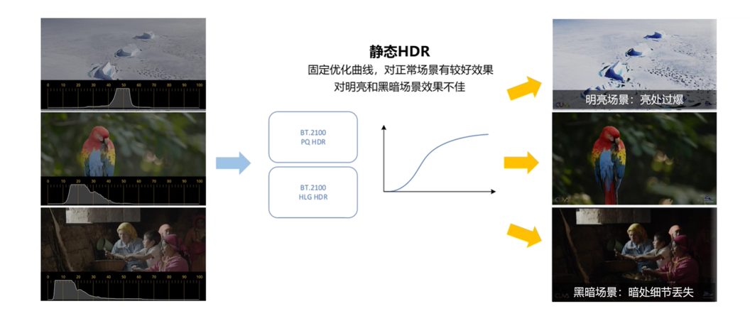 HDR Vivid还原“人眼” 真实，让所见成真