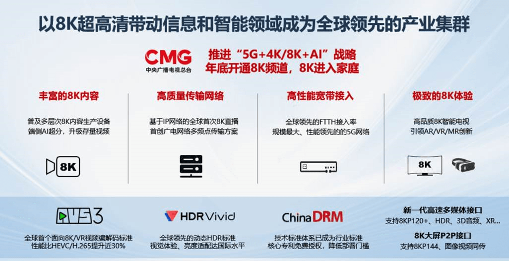 以8K入户为牵引，共建全球领先的产业集群