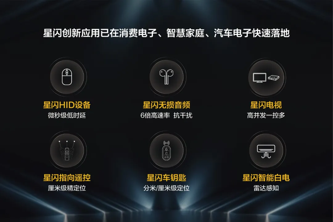 星闪创新应用已在消费电子、智慧家庭、汽车电子快速落地