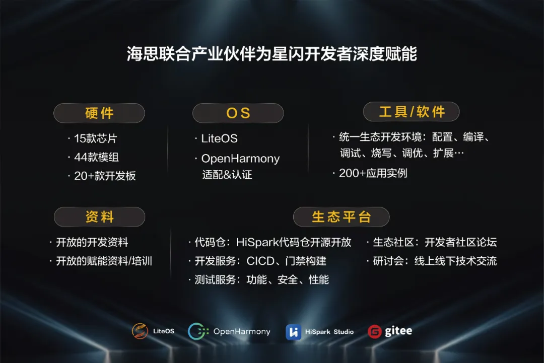 pp电子联合产业伙伴为星闪开发者深度赋能